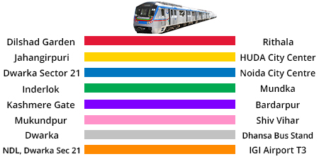 Delhi metro lines