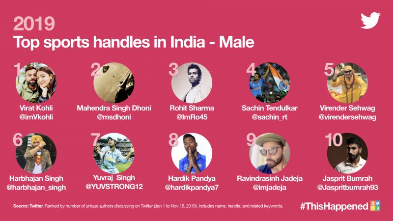 Top Sports Handle In India - Male 