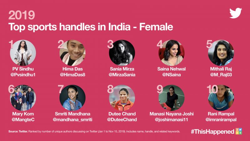 Top sports handle in India - Female