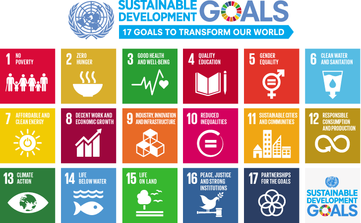 United Nations Sustainable development goals 