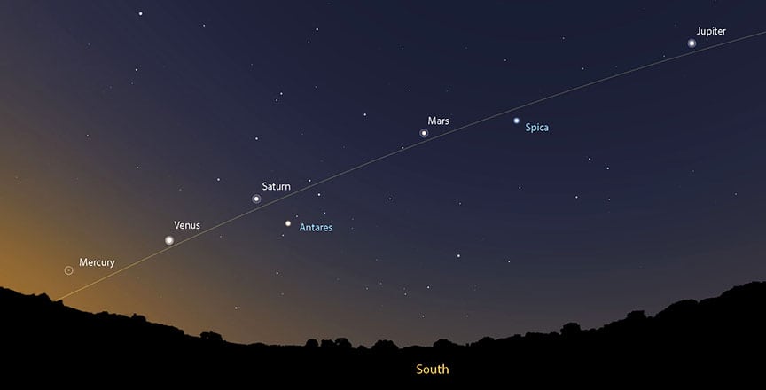 5 planets in the sky july
