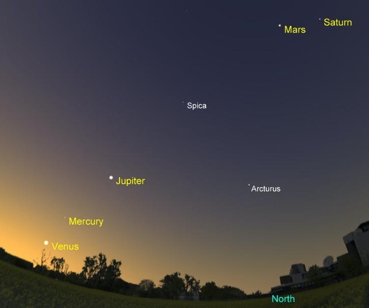 5 planets in the sky july