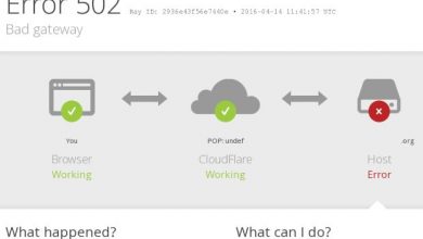Cloudflare Outage,Zerodha, Upstox, Omegle, Services Knocked Out