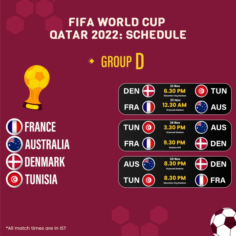 FIFA 2022 Group D Teams