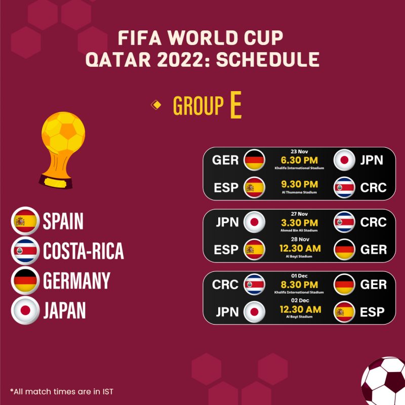 FIFA 2022 Group E Teams
