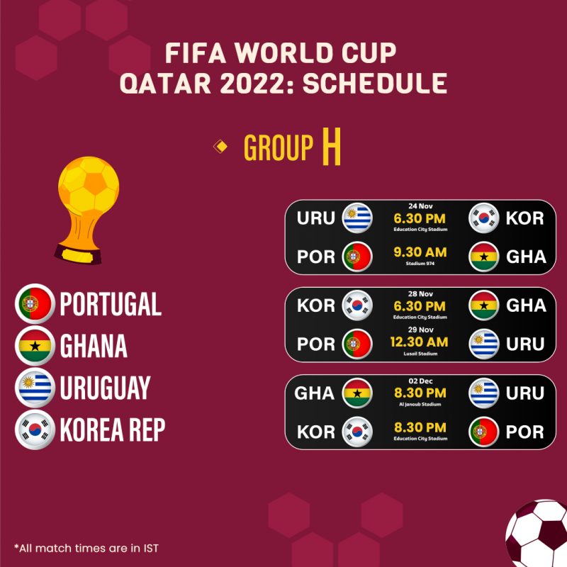 FIFA 2022 Group H Teams
