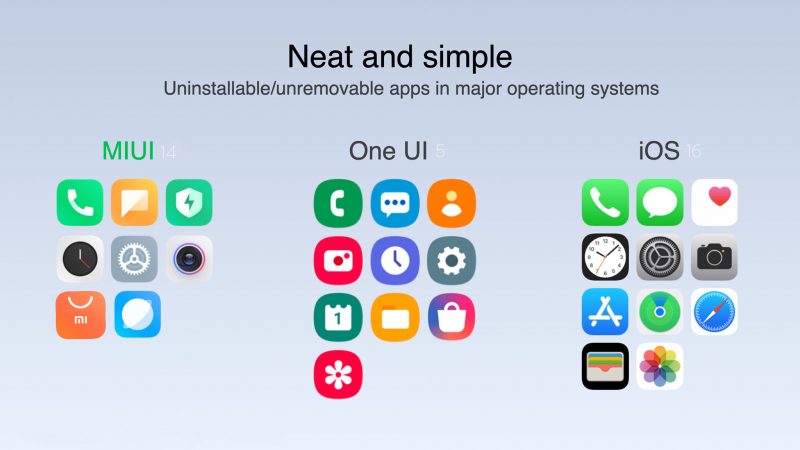 MIUI 14 Few System Apps