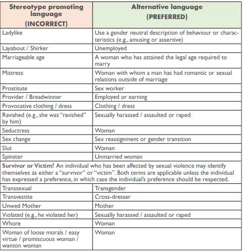 Gender Handbook 2