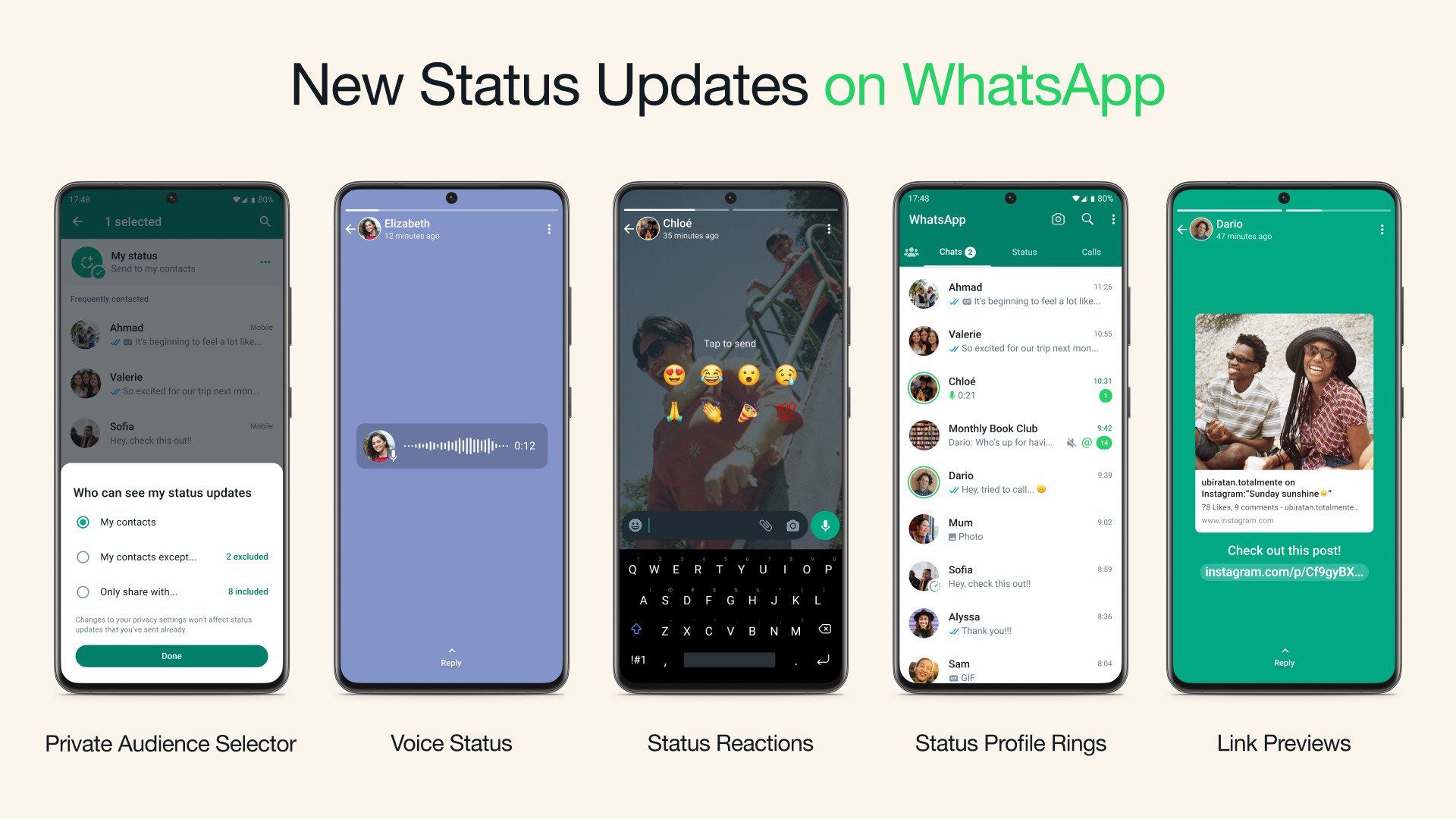 Now WhatsApp Allows Direct Status Sharing on Facebook