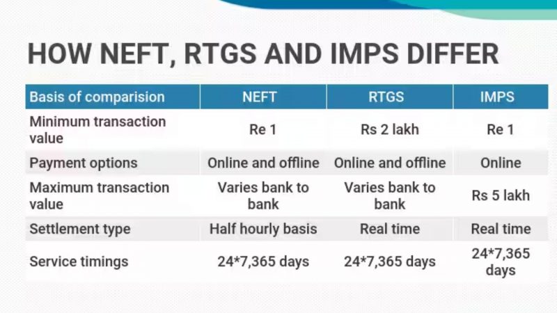 RTGS VS NEFT VS IMPS