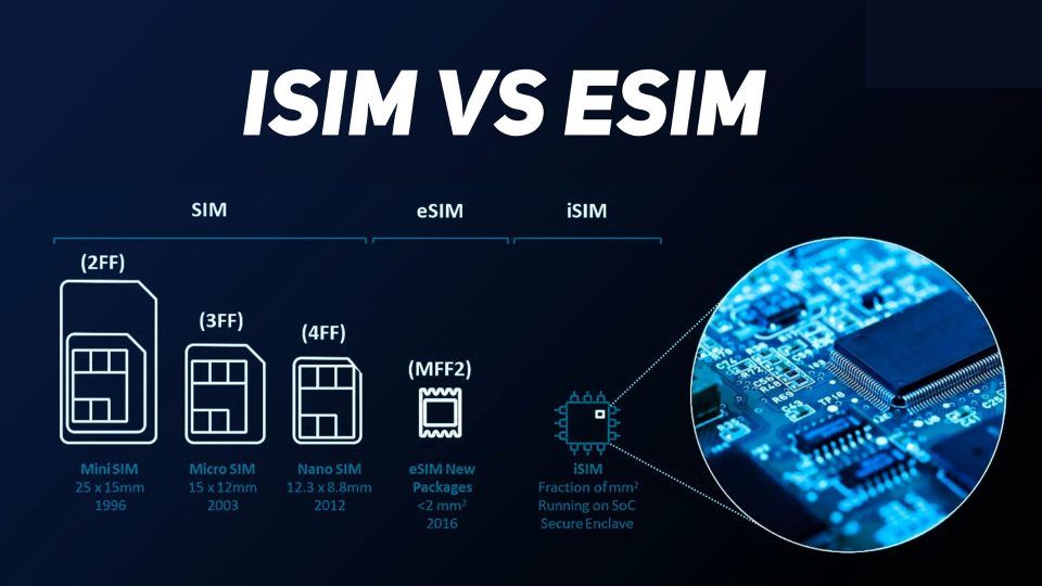 iSIM vs eSIM